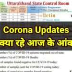corona cases in uttarakhand in last 24 hours