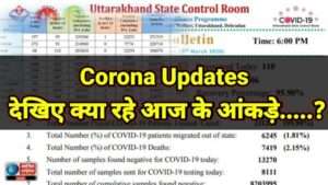 corona cases in uttarakhand in last 24 hours