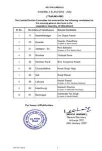 कांग्रेस पार्टी प्रत्याशियों की तीसरी लिस्ट जारी, टिहरी सीट पर अभी भी छूट रहे सबके पसीने