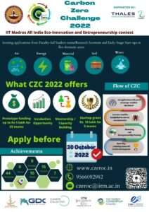 Carbon Zero Challenge 2022