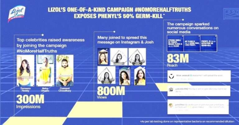 Phenyl Highly Effective Floor Cleaner