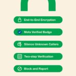 WhatsApp privacy campaign