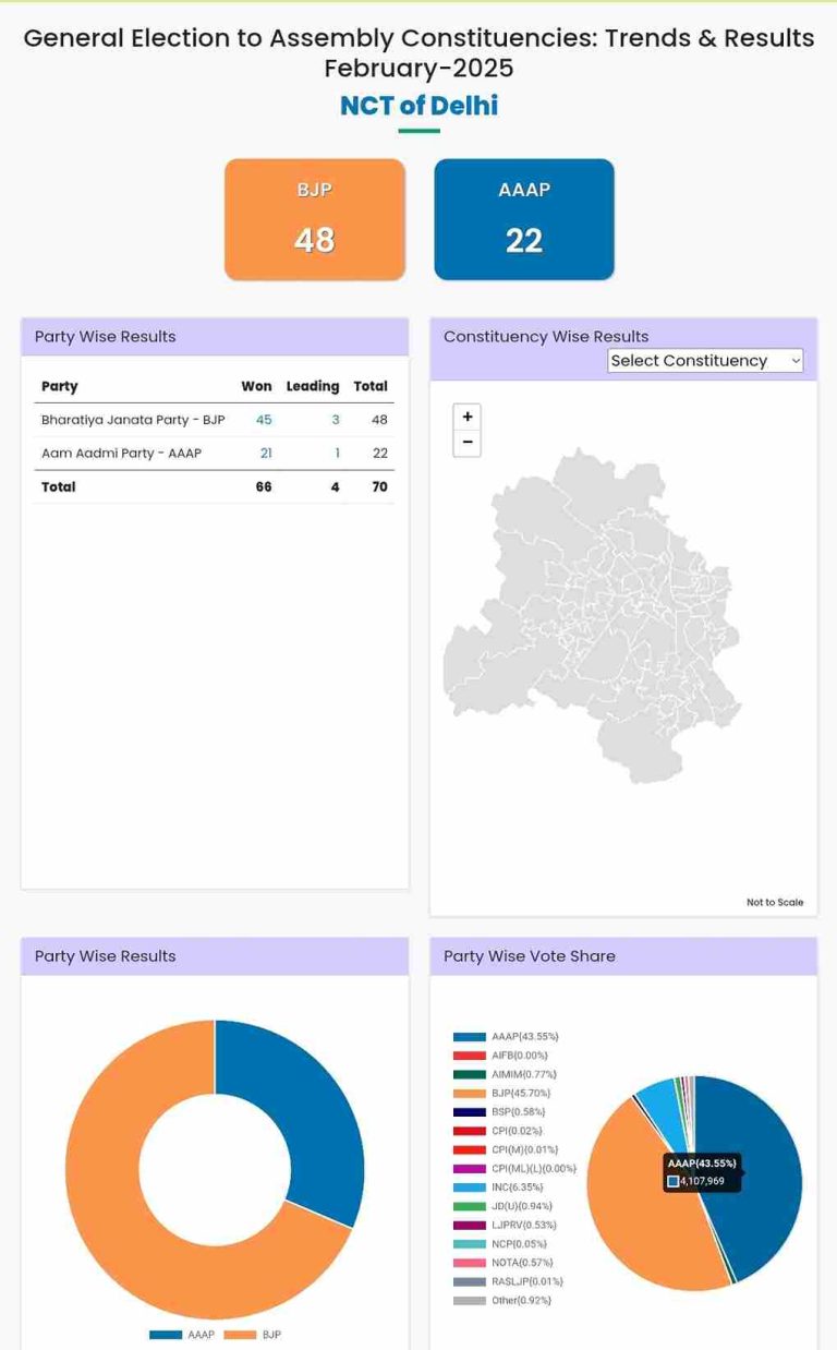Delhi assembly elections 2025