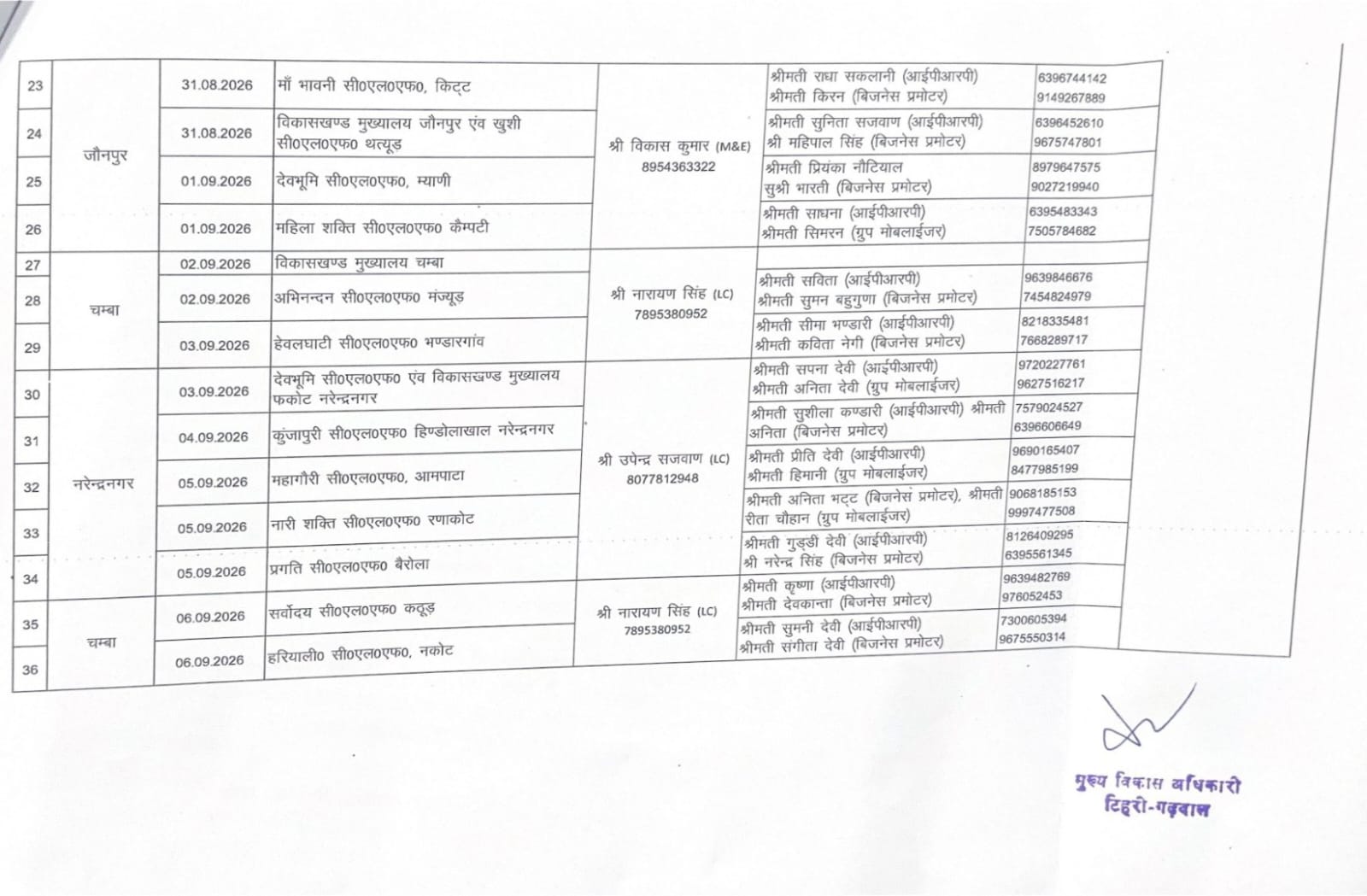 मुख्यमंत्री उद्यमशाला योजना ग्रामीण उद्यमियों के लिए सुनहरा मौका, टिहरी में होंगी चौपाल